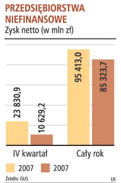 Inwestować nie w moce produkcyjne, tylko w większą wydajność i przejęcia