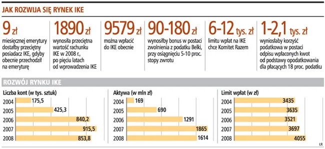 Ulga podatkowa ożywi IKE
