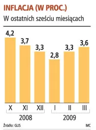 Żywność zdrożała z powodu słabego złotego