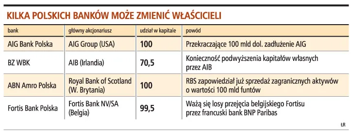 Irlandczycy mogą sprzedać BZ WBK