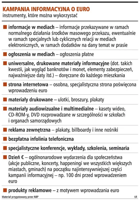 Wszystkie media będą informować o euro