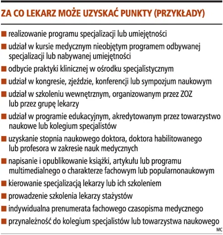 System punktowy dla lekarzy się nie sprawdził