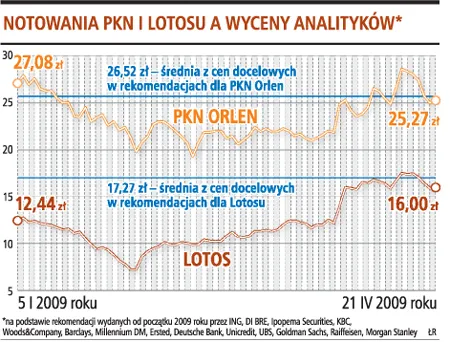 Skorzysta bardziej Lotos niż Orlen