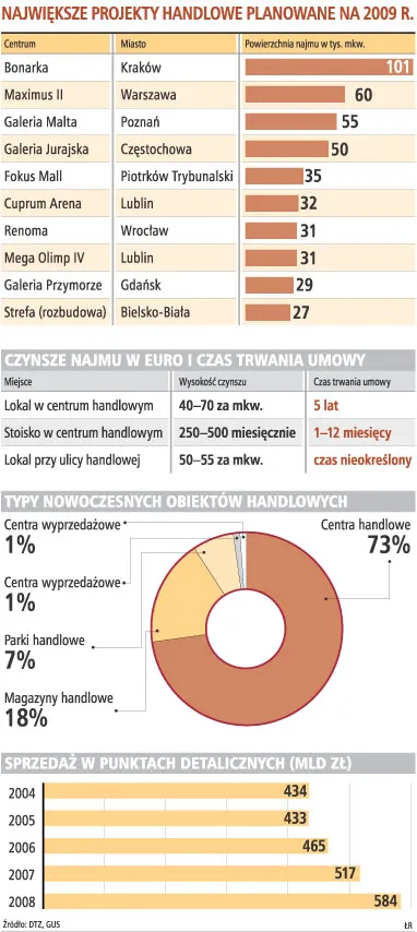 Stoisko galerii za 250 euro miesięcznie