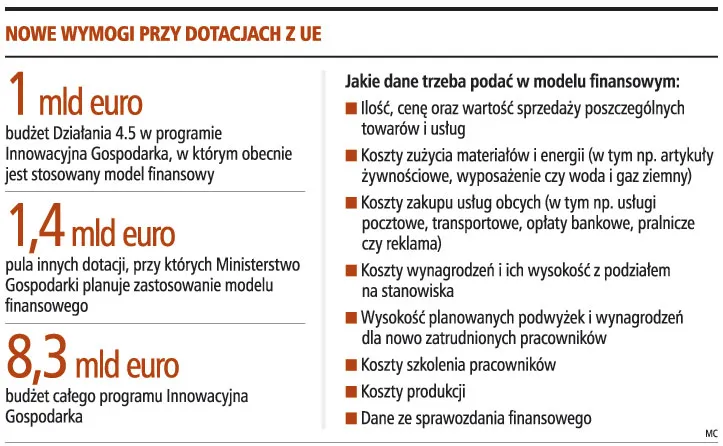 Masz plany na pięć lat, dostaniesz dotację z UE