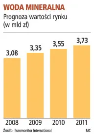Nie będzie wody smakowej?