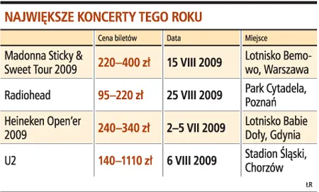 Kupimy bilety na koncerty za 150 mln zł