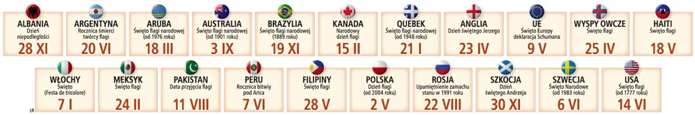 Święto młode, ale długa tradycja patriotyczna