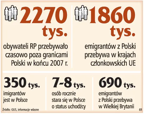 Wprowadzenie euro nie grozi nam zmasowaną imigracją