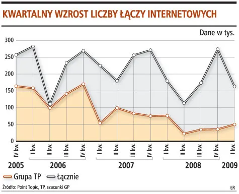 Kończy się wojna cenowa na polskim rynku internetu
