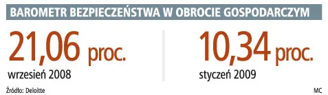 Najgorsze dopiero przed polskimi firmami