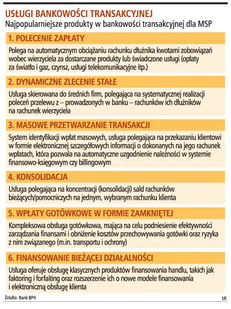 Banki pomagają zarządzać pieniędzmi małym firmom