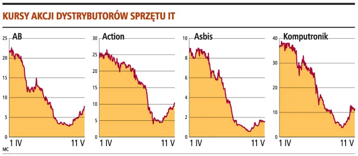 Analitycy: spółki IT będą dalej rosnąć