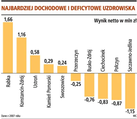 Sobiesław Zasada chce kupić uzdrowiska