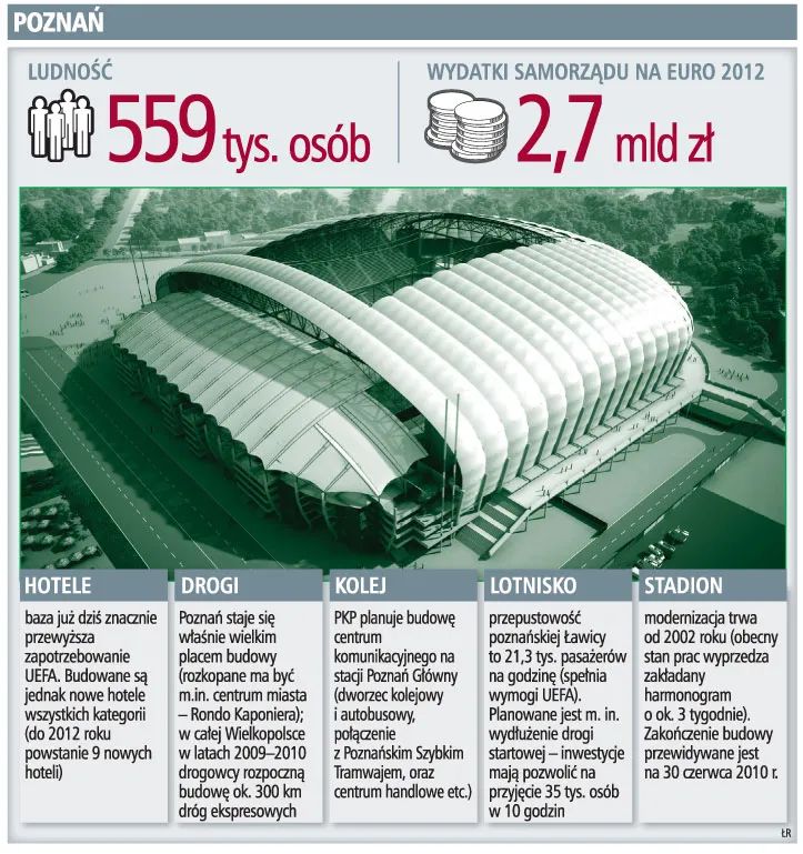 Poznań: jako pierwszy oddany do użytku stadion na Euro 2012