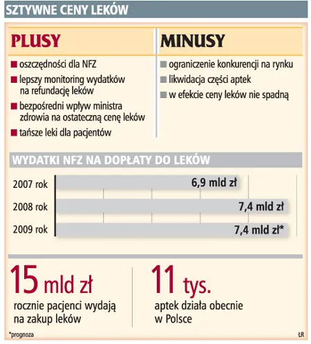Minister zdrowia chce ustalać ceny leków