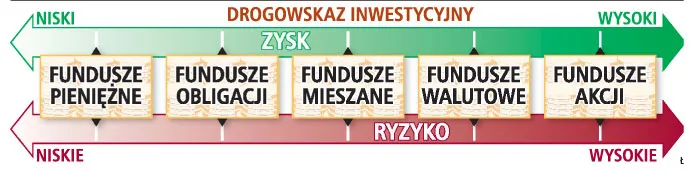Liczy się stabilność inwestycji