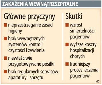 W szpitalach jest brudno i źle żywią