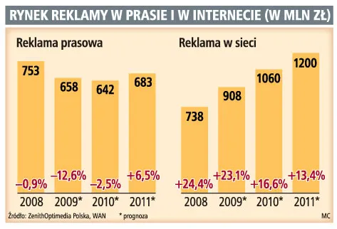 Część wydawców rozważa pozwanie Google do sądu