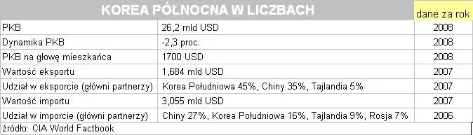 korea_polnocna_w_liczbach_71646.jpg