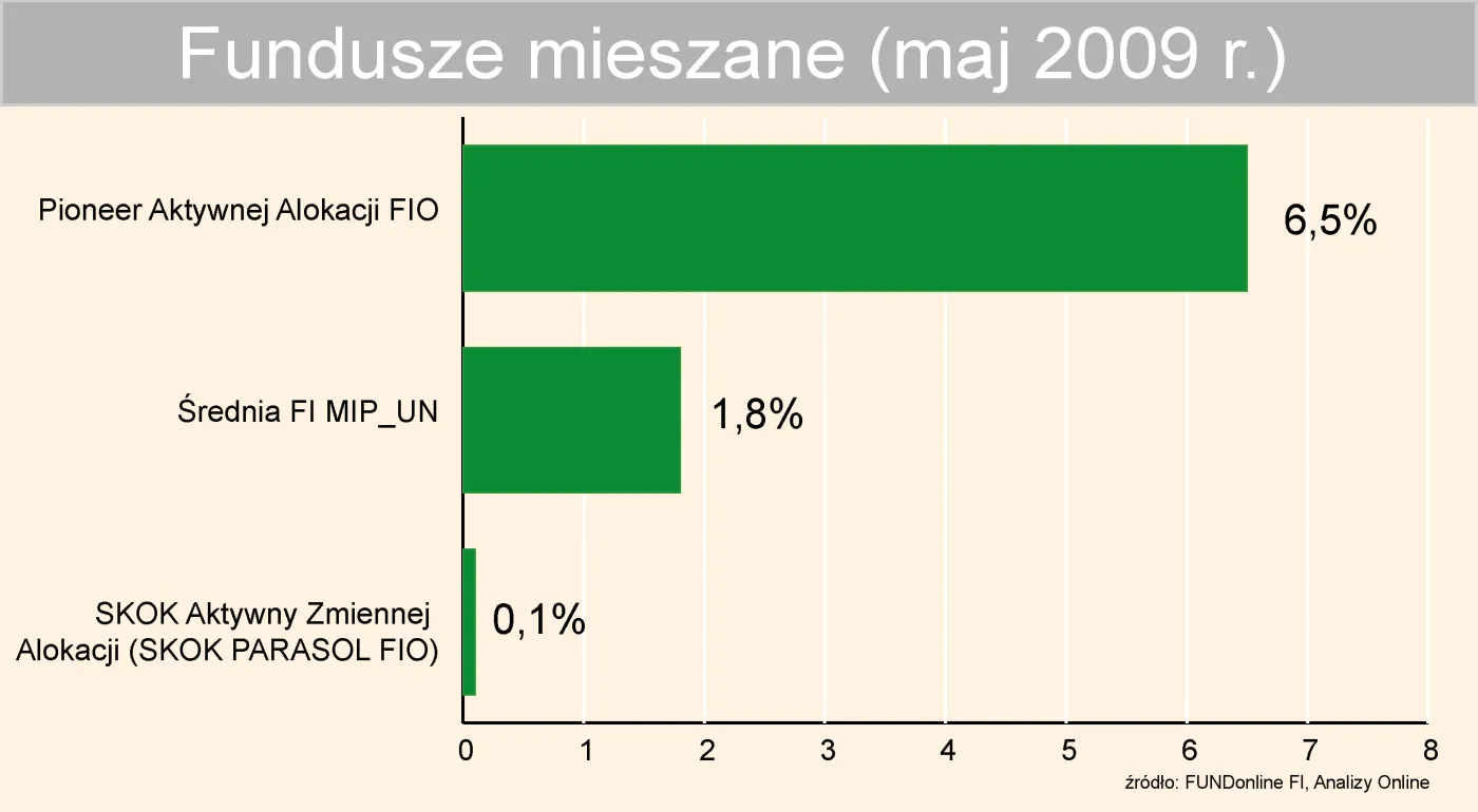 fundusze_mieszane_maj_2009_72855.jpg