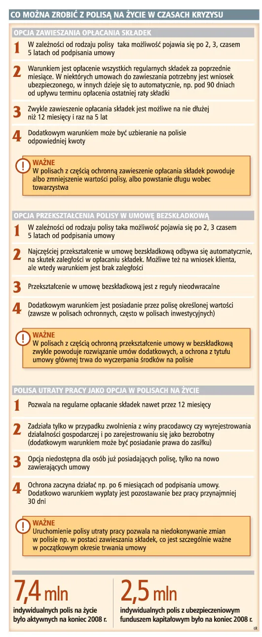 Można zawiesić składki w polisach na życie