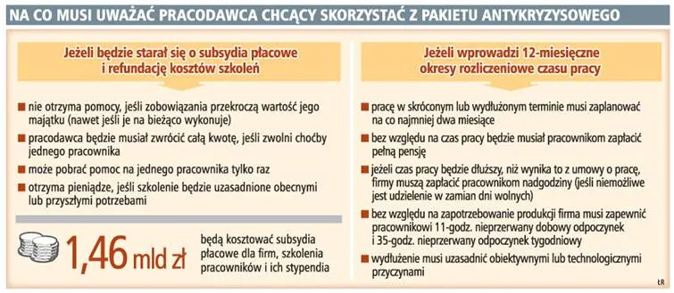 Firma zwróci dopłaty, jeśli zwolni choćby jedną osobę
