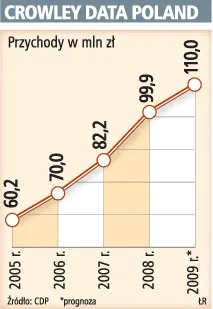 Crowley nie jest na sprzedaż