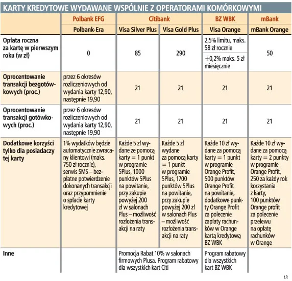 Najlepszą kartę wspólnie z operatorem komórkowym ma Polbank