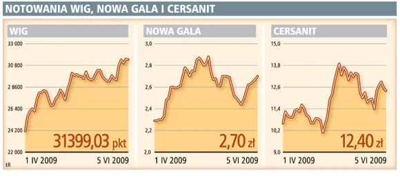 Giełdowi producenci płytek odczuwają kryzys