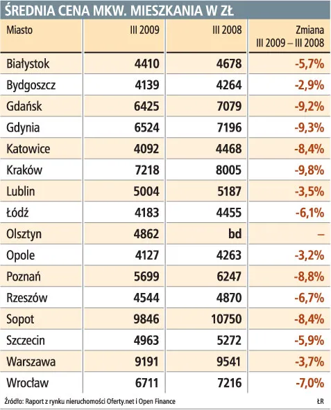 Przybywa chętnych na mieszkania z wielkiej płyty