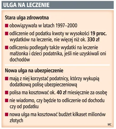 Ulgę zdrowotną trudno będzie wprowadzić