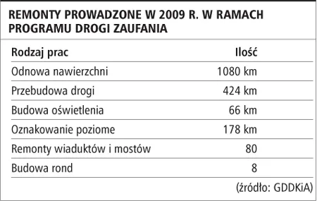 Uwaga kierowco - zmienia się oznakowanie dróg