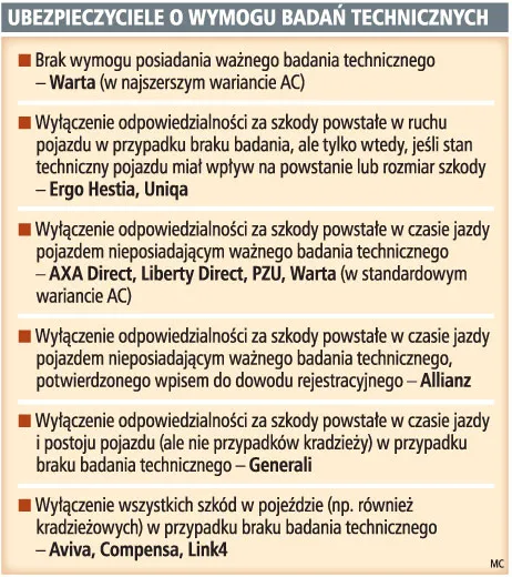 Badanie techniczne niekonieczne