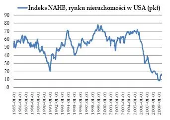 Ostrzeżenie dla byków