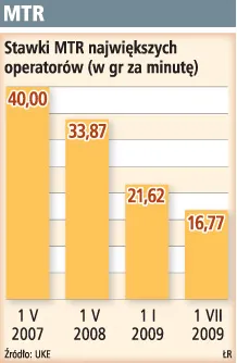 Polkomtel za obniżką stawek połączeń między operatorami