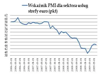 Odwracania trendu ciąg dalszy