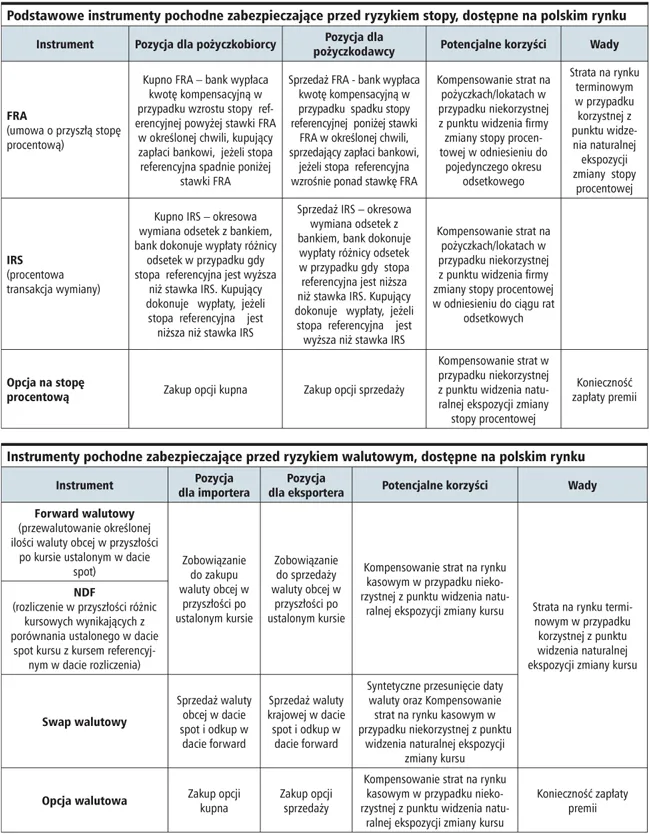 Jak ograniczać ryzyko walutowe w firmie