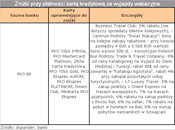 znizki_przy_platnosci_karta_kredytowa_za_wyjazdy_wakacyjne3_77114.jpg