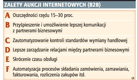 Przedsiębiorcy robią zakupy w sieci