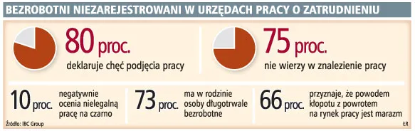 NBP: pracodawcy będą uśpieni