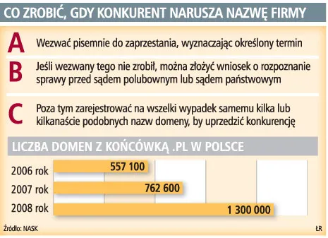 Firmy walczą o domeny w polskim internecie
