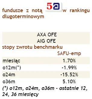 ranking_fundusze_z_nota_5_80812.jpg