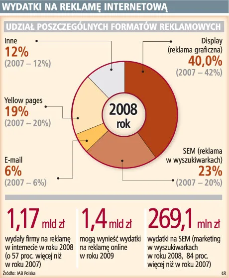 Pozycjonowanie stron www zamiast reklamy