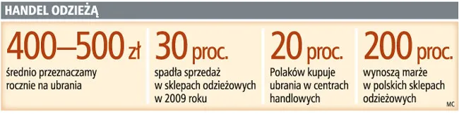 Dostawcy się skarżą: Royal Collection nie płaci