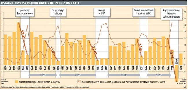Wypłaty z polis wzrosły trzykrotnie