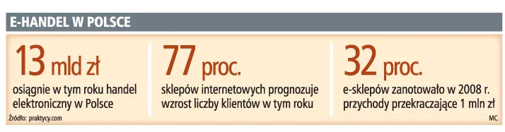 W sieci firmy są okradane z danych