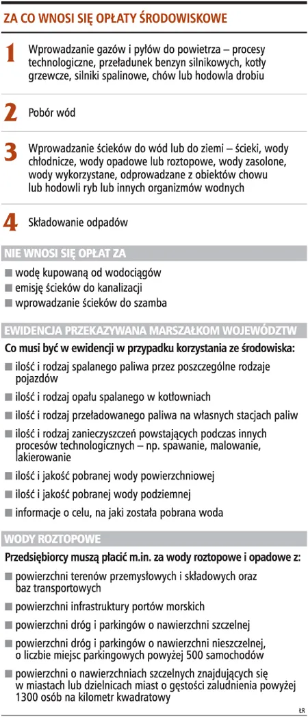 Przedsiębiorca musi opłacić opłatę środowiskową