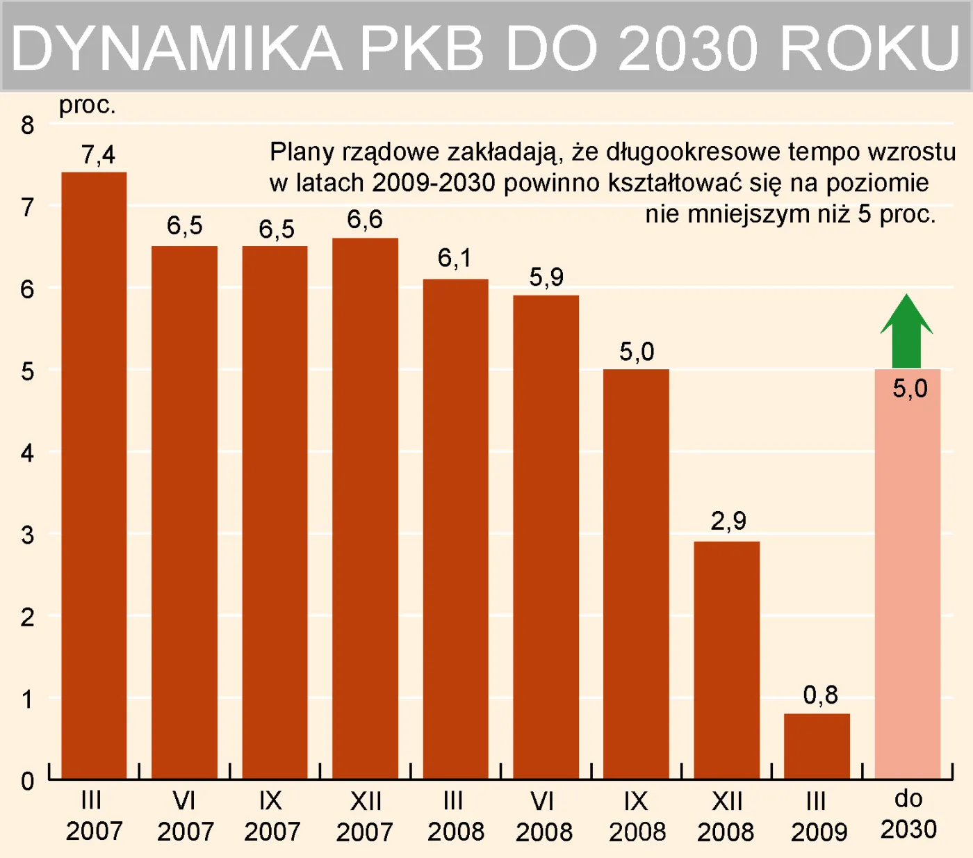 pkb_w_polsce_do_2030_roku_86229.jpg