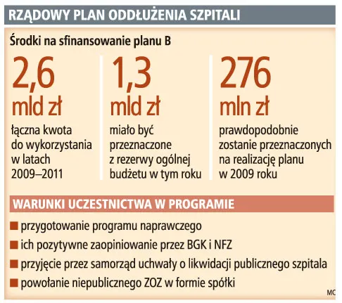Rządowy plan oddłużenia szpitali